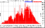 Solar PV/Inverter Performance West Array Actual & Average Power Output