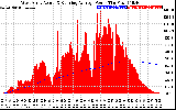 Solar PV/Inverter Performance West Array Actual & Running Average Power Output