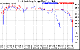 Solar PV/Inverter Performance Photovoltaic Panel Voltage Output