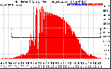 Solar PV/Inverter Performance Inverter Power Output