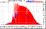 Solar PV/Inverter Performance West Array Power Output & Solar Radiation