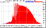 Solar PV/Inverter Performance West Array Actual & Running Average Power Output