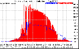 Solar PV/Inverter Performance East Array Power Output & Solar Radiation