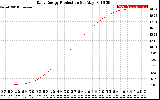 Solar PV/Inverter Performance Daily Energy Production