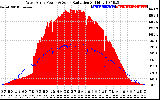 Solar PV/Inverter Performance West Array Power Output & Solar Radiation