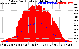 Solar PV/Inverter Performance West Array Power Output & Effective Solar Radiation