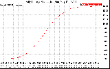 Solar PV/Inverter Performance Daily Energy Production