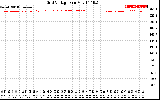 Solar PV/Inverter Performance Grid Voltage