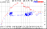 Solar PV/Inverter Performance Inverter Operating Temperature