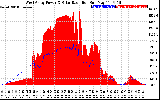 Solar PV/Inverter Performance West Array Power Output & Solar Radiation