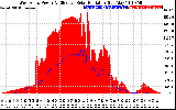 Solar PV/Inverter Performance West Array Power Output & Effective Solar Radiation