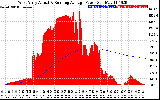 Solar PV/Inverter Performance West Array Actual & Running Average Power Output