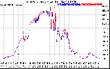 Solar PV/Inverter Performance Photovoltaic Panel Power Output