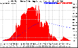 Solar PV/Inverter Performance Total PV Panel & Running Average Power Output