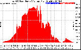 Solar PV/Inverter Performance Total PV Panel Power Output