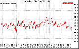 Solar PV/Inverter Performance Grid Voltage