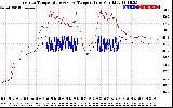 Solar PV/Inverter Performance Inverter Operating Temperature