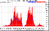 Solar PV/Inverter Performance West Array Power Output & Solar Radiation