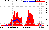 Solar PV/Inverter Performance West Array Power Output & Effective Solar Radiation