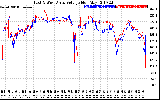 Solar PV/Inverter Performance Photovoltaic Panel Voltage Output