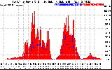 Solar PV/Inverter Performance East Array Power Output & Effective Solar Radiation