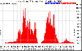 Solar PV/Inverter Performance East Array Actual & Average Power Output