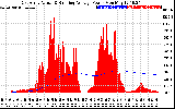 Solar PV/Inverter Performance East Array Actual & Running Average Power Output