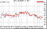 Solar PV/Inverter Performance Grid Voltage