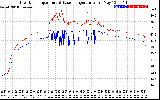 Solar PV/Inverter Performance Inverter Operating Temperature