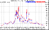 Solar PV/Inverter Performance Photovoltaic Panel Power Output