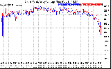 Solar PV/Inverter Performance Photovoltaic Panel Voltage Output