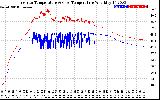 Solar PV/Inverter Performance Inverter Operating Temperature