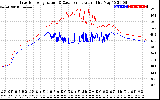 Solar PV/Inverter Performance Inverter Operating Temperature