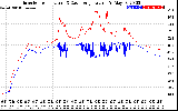 Solar PV/Inverter Performance Inverter Operating Temperature