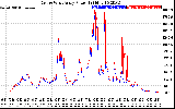 Solar PV/Inverter Performance Photovoltaic Panel Power Output