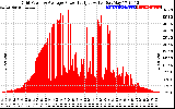 Solar PV/Inverter Performance Inverter Power Output