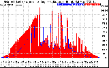 Solar PV/Inverter Performance Solar Radiation & Effective Solar Radiation per Minute