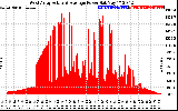 Solar PV/Inverter Performance West Array Actual & Average Power Output