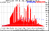 Solar PV/Inverter Performance West Array Actual & Running Average Power Output