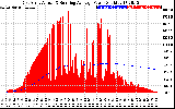 Solar PV/Inverter Performance East Array Actual & Running Average Power Output