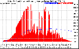 Solar PV/Inverter Performance Total PV Panel & Running Average Power Output