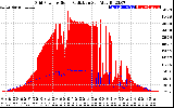 Solar PV/Inverter Performance Grid Power & Solar Radiation