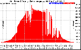 Solar PV/Inverter Performance Inverter Power Output