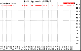 Solar PV/Inverter Performance Grid Voltage