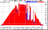 Solar PV/Inverter Performance Solar Radiation & Effective Solar Radiation per Minute