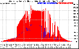 Solar PV/Inverter Performance West Array Power Output & Effective Solar Radiation