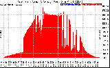 Solar PV/Inverter Performance West Array Actual & Average Power Output