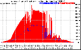 Solar PV/Inverter Performance East Array Power Output & Effective Solar Radiation