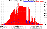 Solar PV/Inverter Performance Total PV Panel Power Output & Effective Solar Radiation