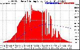 Solar PV/Inverter Performance Total PV Panel & Running Average Power Output